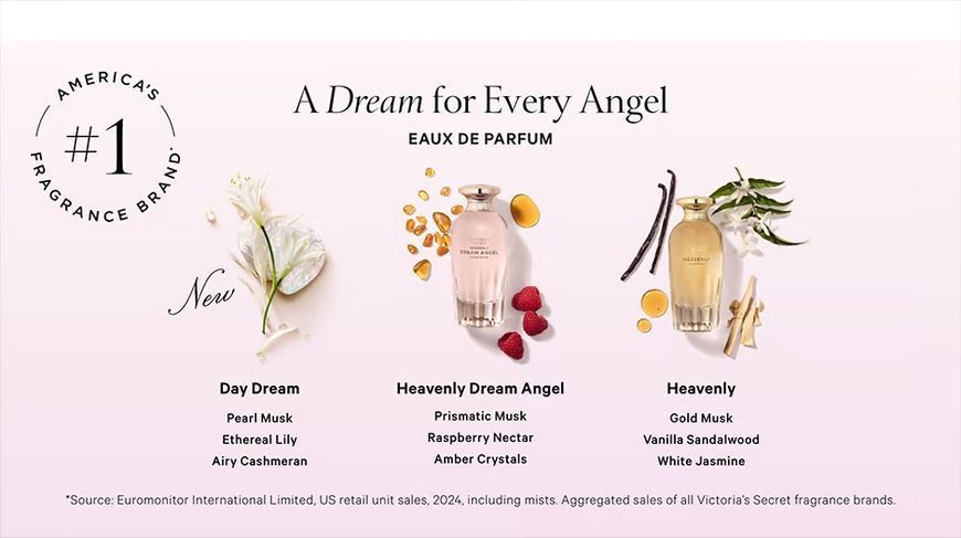 Парфюм Victoria's Secret Day Dream Eau de Parfum 27147501 фото