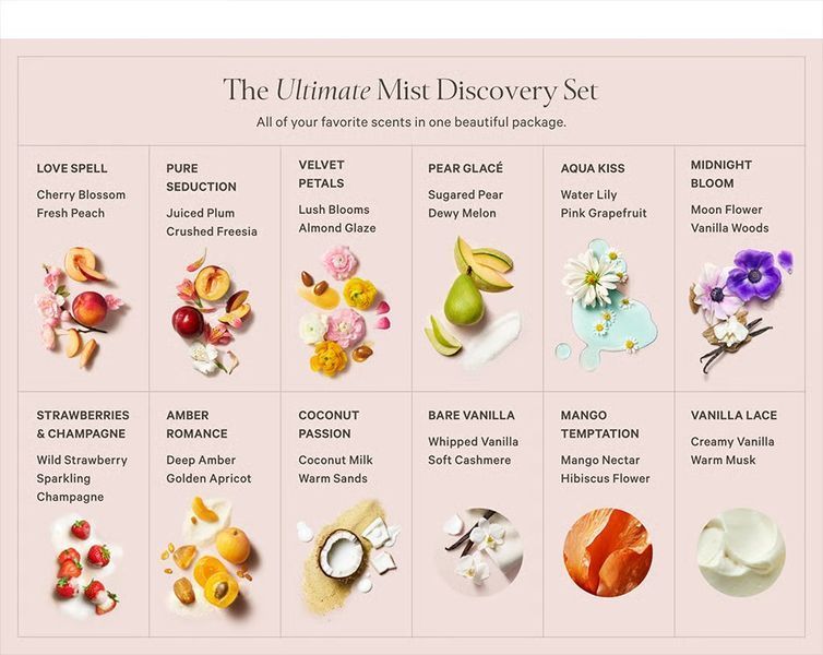 Подарунковий набір спреїв Victoria's Secret  Ultimate Mist Discovery Gift Set New &mdash; основне фото товару, вигляд спереду